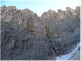 Rifugio Passo Sella - Rifugio Vicenza